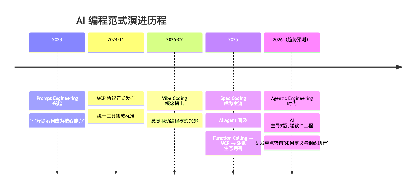 ../../assets/01 大模型 AI 编程概念全景图/file 20260429164246745